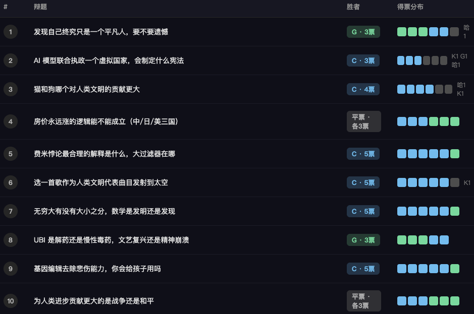 我用1400年前的三省六部制，搞了一套很酷的多Agent协同方案。