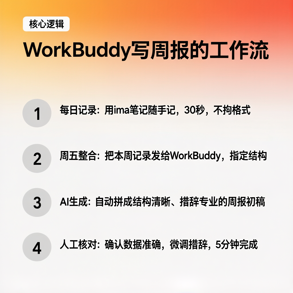 一篇文章变8张知识卡片：我是怎么用 AI 做知识整理的