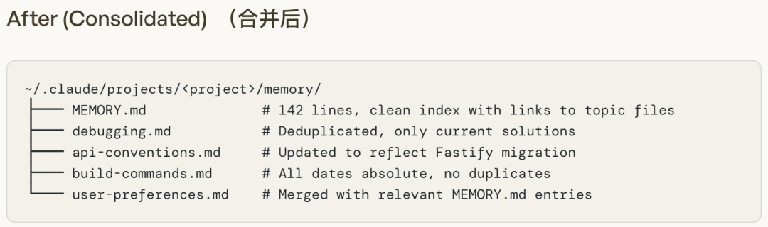 Claude Code悄悄学会了做梦。