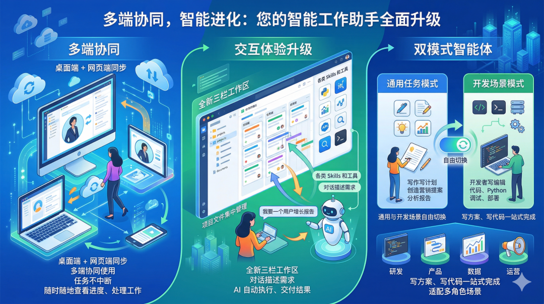 TRAE SOLO 独立，不止写代码了（附免费码）