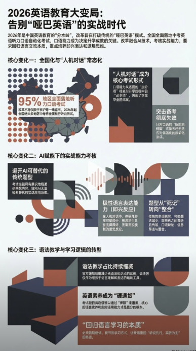 2026小学英语大变革！听说占70%，笔试退位，家长必看应对指南