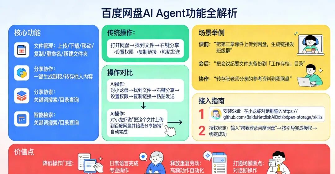 一句话搞定百度网盘操作！这个AI新技能，打工人/教师党狂喜