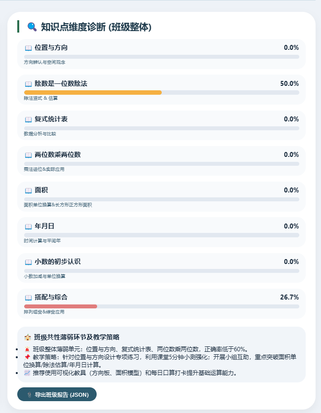 QuickForm解决了DeepSeek生成的网页课件学情分析问题