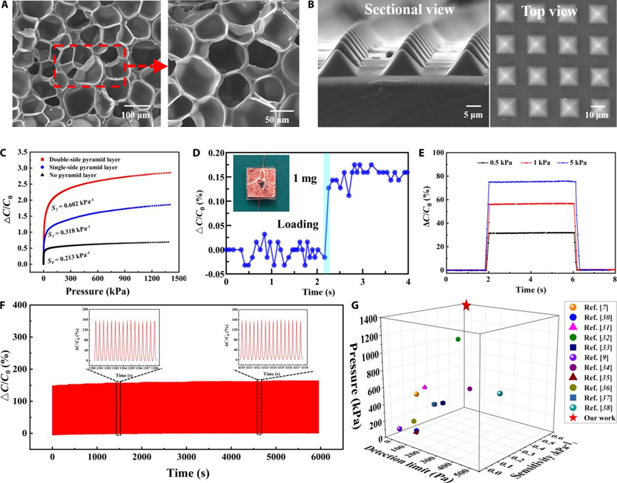没病走两步，西电团队开发出能监测身体状况的柔性传感鞋垫