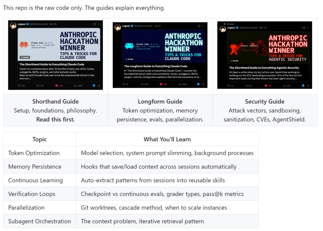 推荐 4 个当下爆火的开源项目，Claude Code效率再翻倍