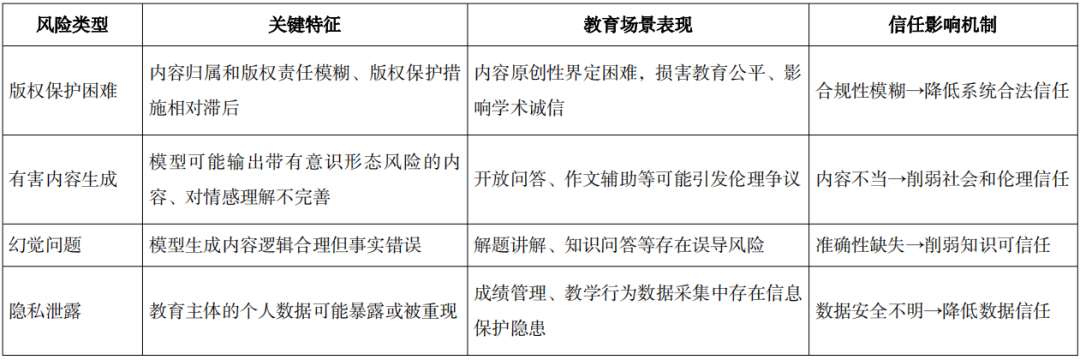 教育大语言模型的应用现状、安全风险与应对策略