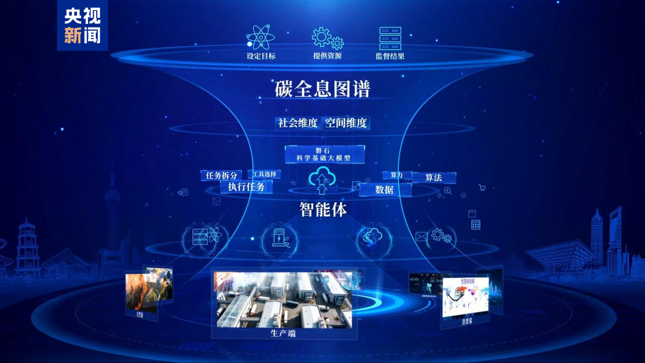 我国发布全球首个全景式碳排放核算系统，累计汇聚 208TB 多格式碳数据