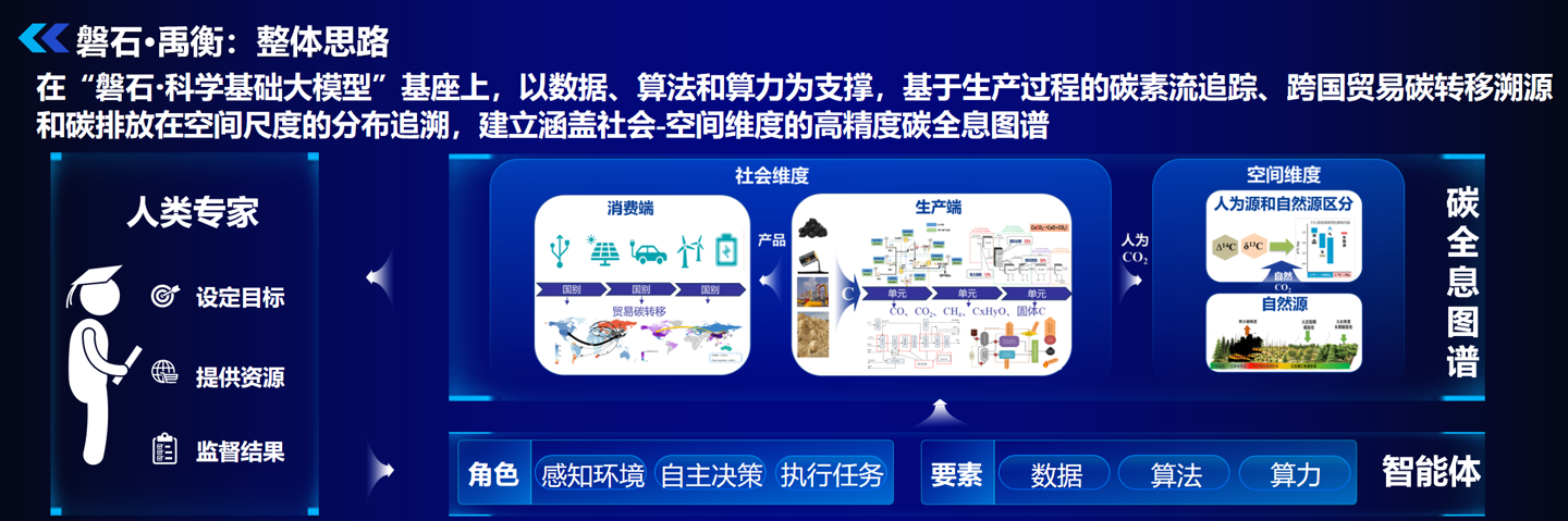 我国发布全球首个全景式碳排放核算系统，累计汇聚 208TB 多格式碳数据