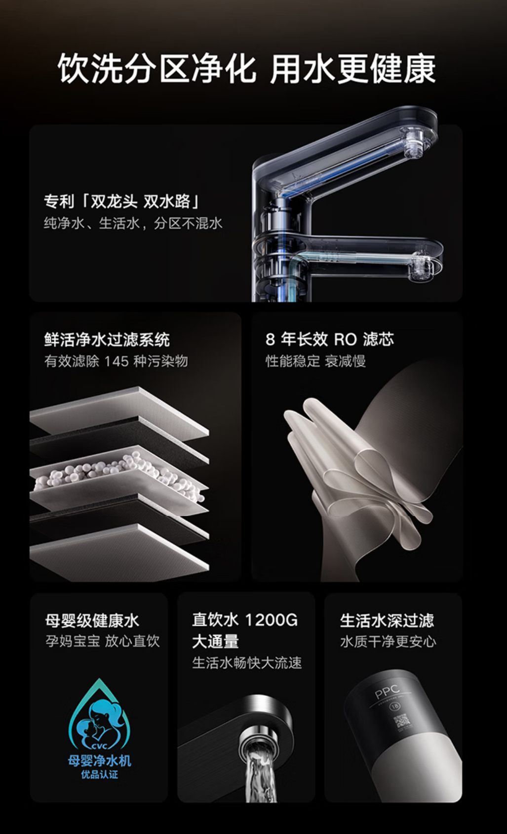 小米米家净水器 2 Pro 双出水 1600G 开售：双龙头双水路设计，到手价 2499 元