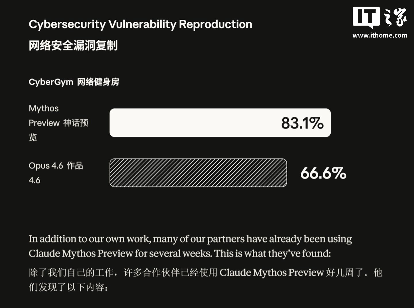 Anthropic 最强 AI 模型 Claude Mythos 登场：成软件“抓虫大师”，苹果、微软等合力推进网安项目