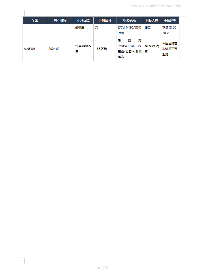 智谱 GLM-5.1 开源，跑分超 Claude Opus 4.6！深度实测来了