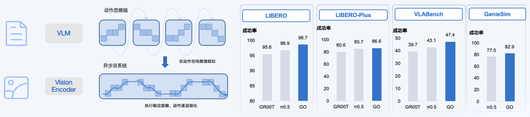 智元发布新一代具身基座大模型 GO-2，让机器人“知行合一”