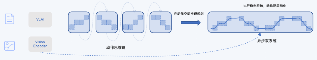 智元发布新一代具身基座大模型 GO-2，让机器人“知行合一”