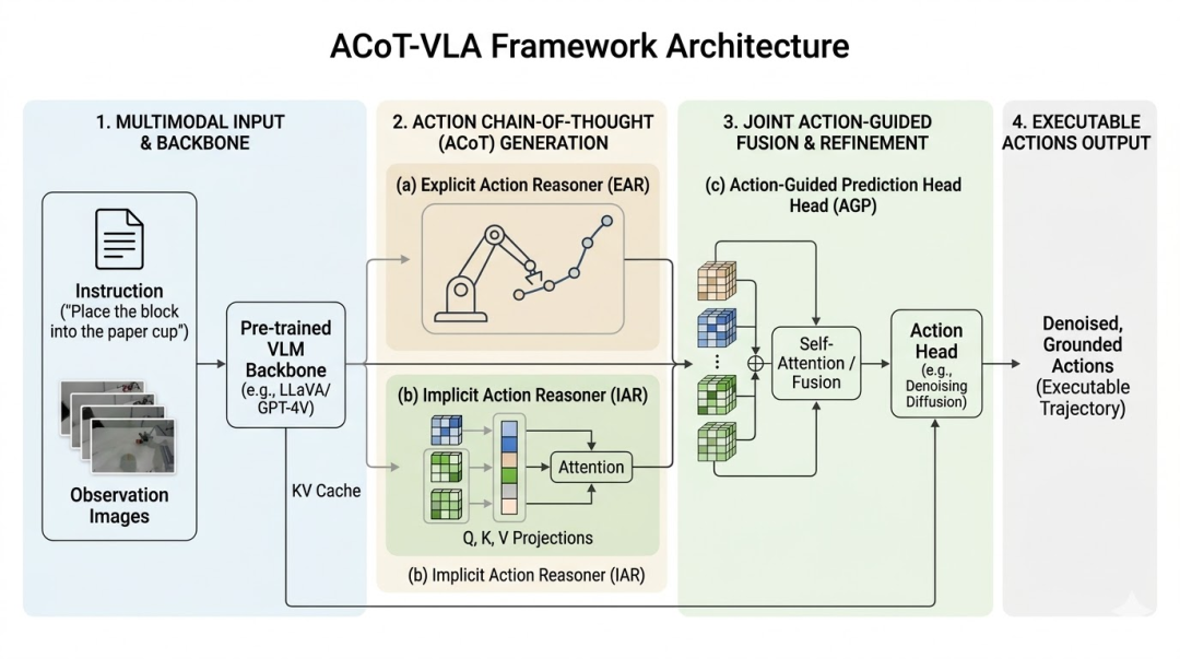 智元发布新一代具身基座大模型 GO-2，让机器人“知行合一”