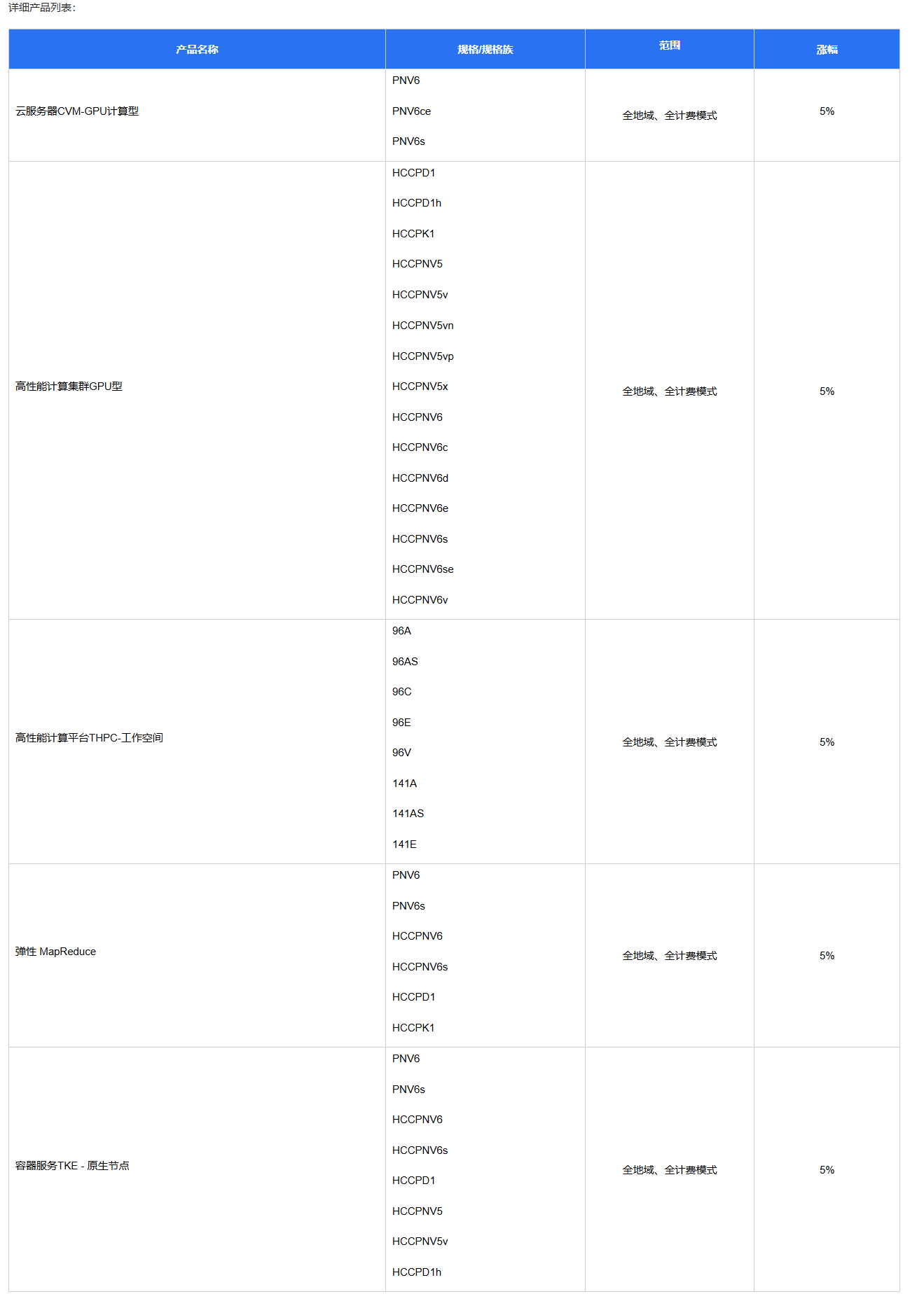 阿里百度之后，腾讯云宣布 AI 算力、容器服务、EMR 相关产品涨价 5%