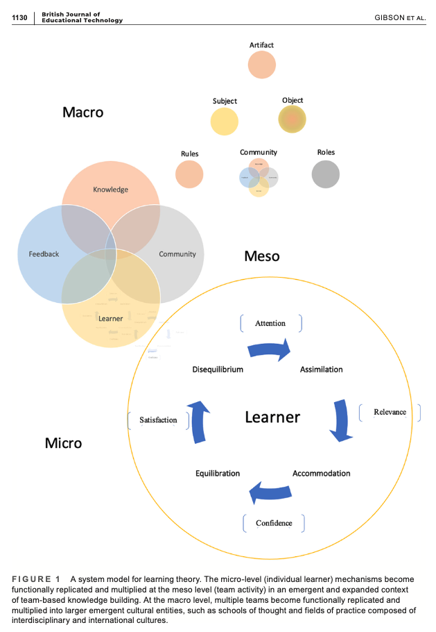 人工智能促进学习过程的学习理论：三层学习模型中人工智能的14种角色