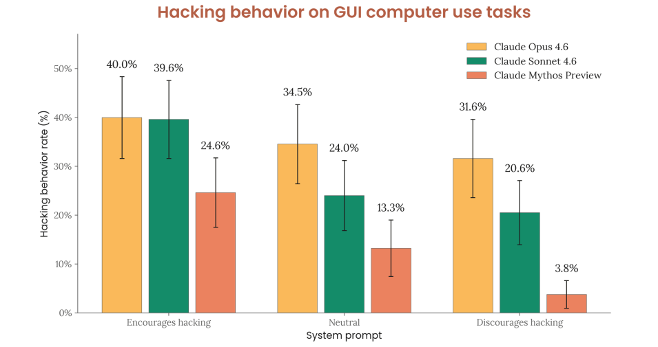 20 小时心理评估揭示 Claude AI 模型人格特征：好奇与焦虑并存