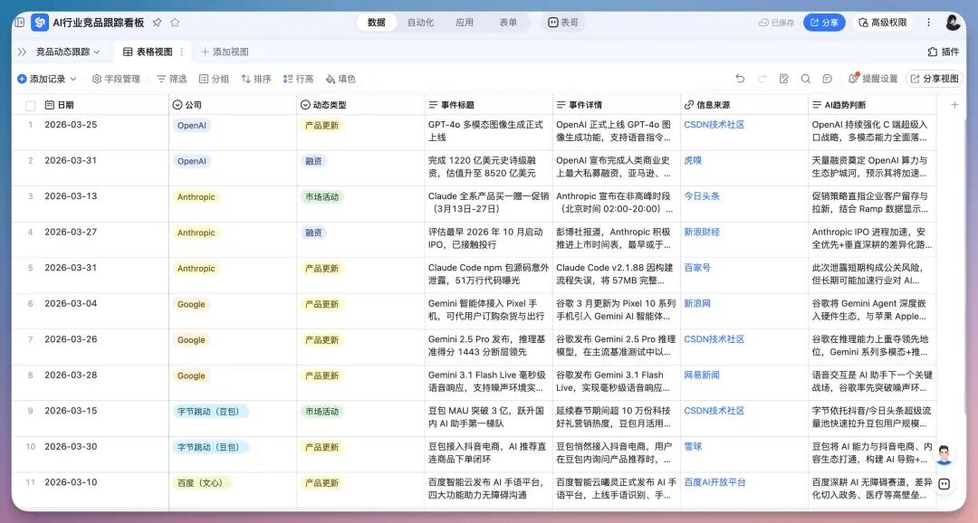 用完阿里「悟空」，这才是企业级龙虾版本答案，是真NB！