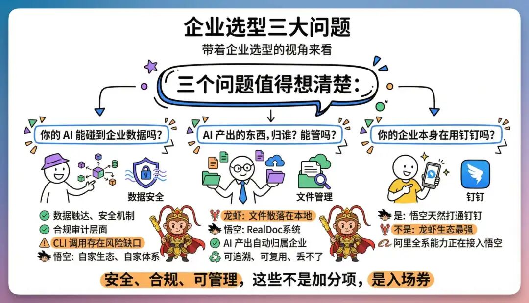 用完阿里「悟空」，这才是企业级龙虾版本答案，是真NB！