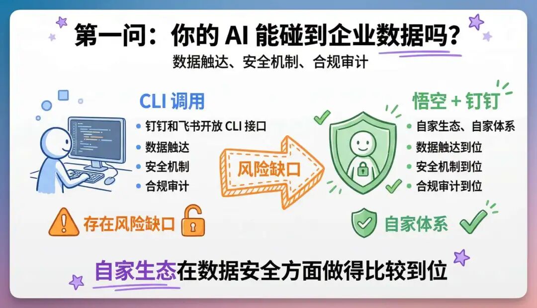 用完阿里「悟空」，这才是企业级龙虾版本答案，是真NB！