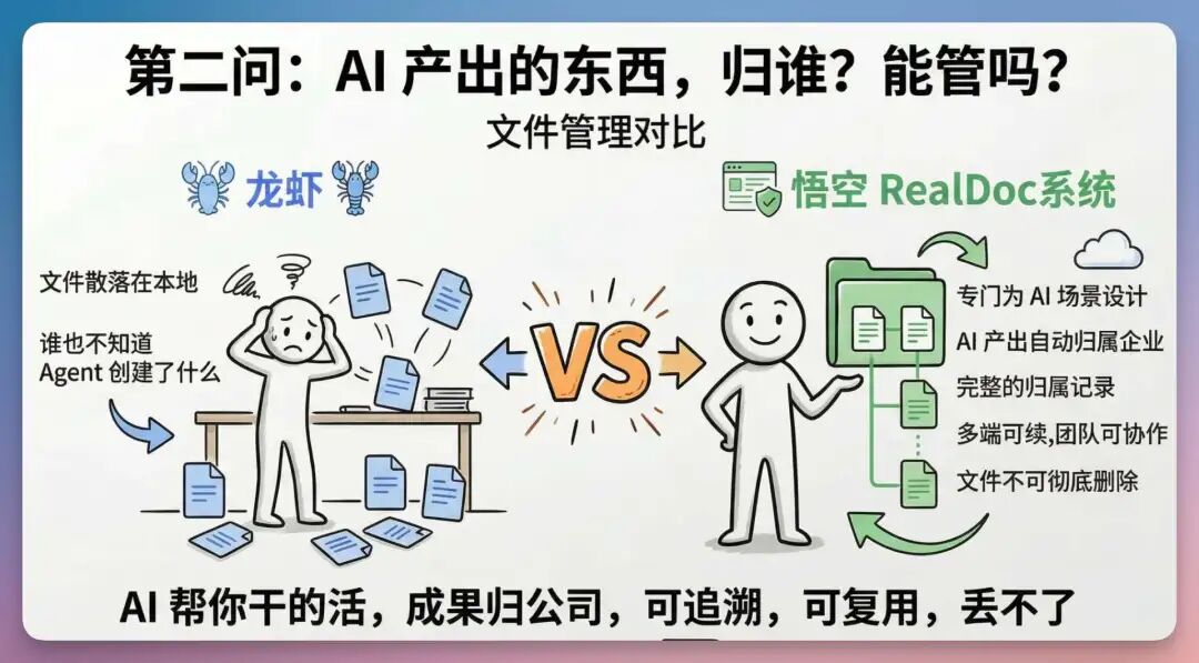 用完阿里「悟空」，这才是企业级龙虾版本答案，是真NB！