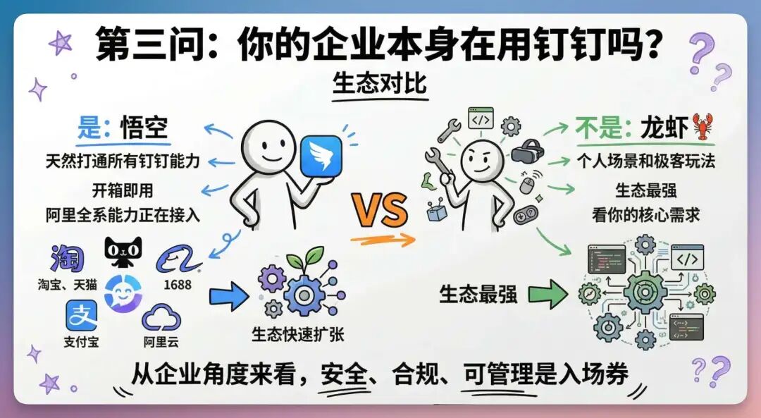 用完阿里「悟空」，这才是企业级龙虾版本答案，是真NB！