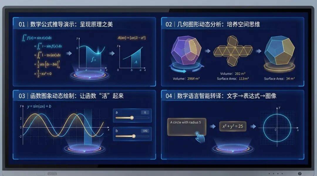AI赋能数学课堂：20种创新应用方法全解析