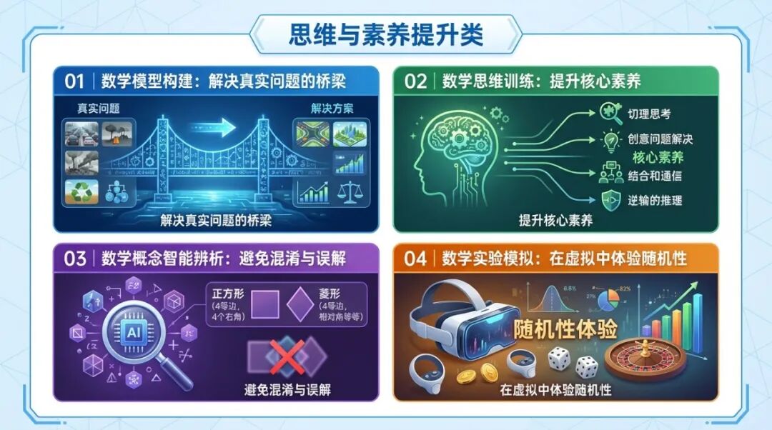 AI赋能数学课堂：20种创新应用方法全解析