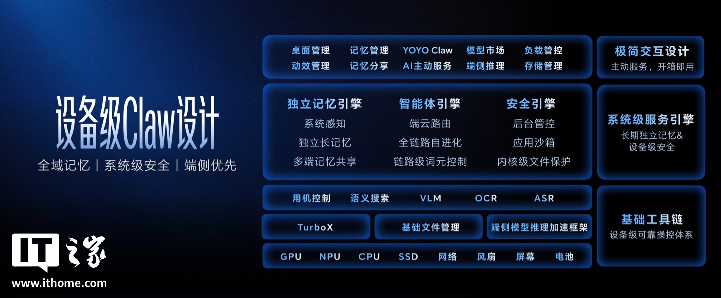 荣耀版“龙虾”YOYO Claw 发布：出厂预制 23 个子虾，Token 消耗降低 50%