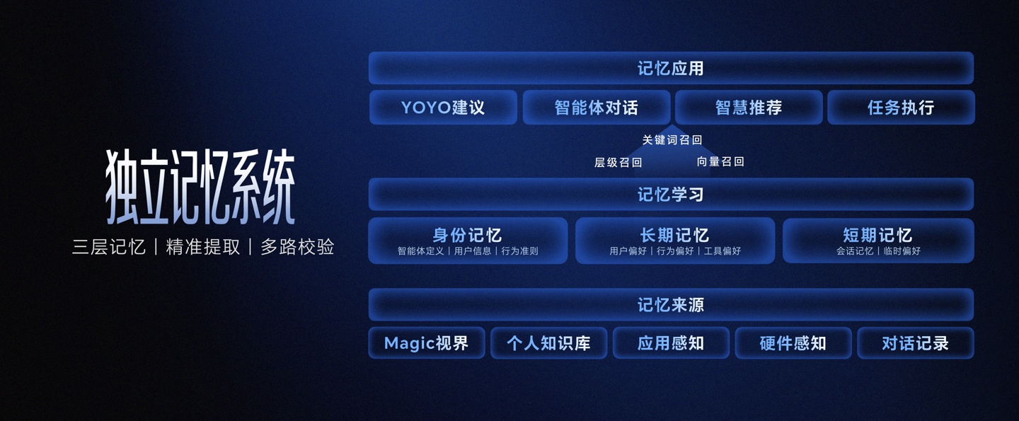 荣耀版“龙虾”YOYO Claw 发布：出厂预制 23 个子虾，Token 消耗降低 50%