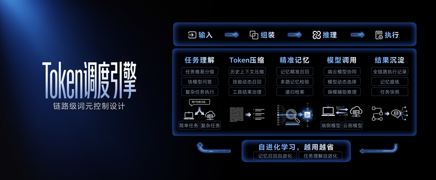 荣耀版“龙虾”YOYO Claw 发布：出厂预制 23 个子虾，Token 消耗降低 50%