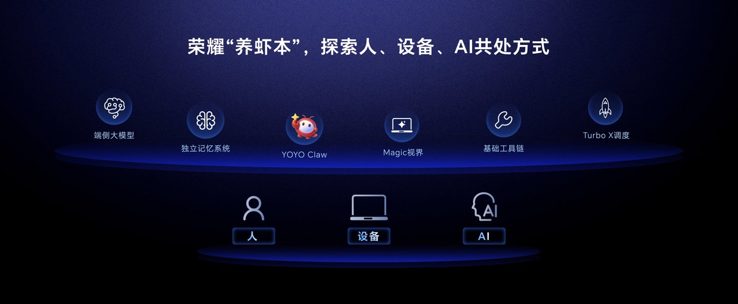 荣耀版“龙虾”YOYO Claw 发布：出厂预制 23 个子虾，Token 消耗降低 50%