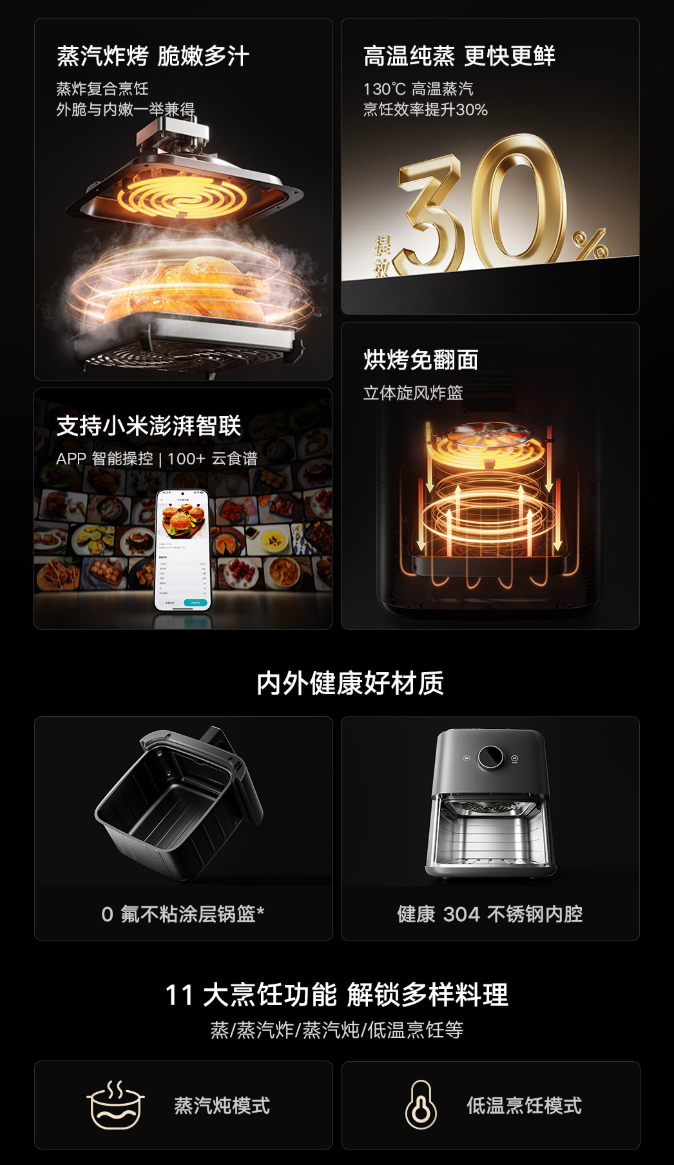 小米米家智能空气炸锅 Pro 蒸烤版 6.5L 开启预售，首销价 699 元