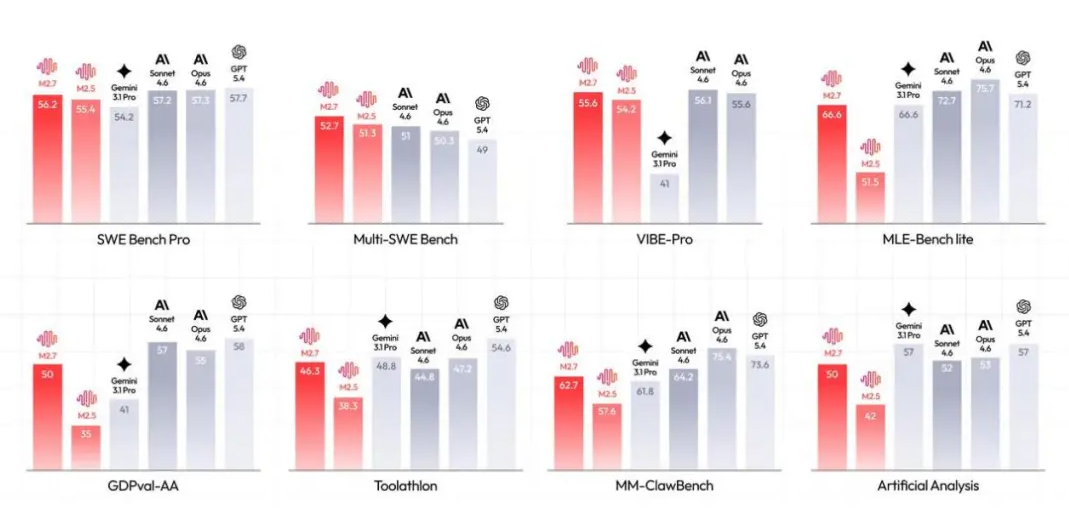华为昇腾 0 Day 支持 MiniMax M2.7 模型，推理部署提供全流程支持