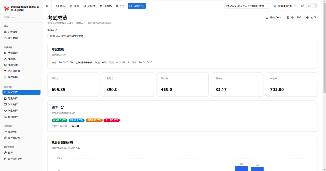 学校必备5大工具：彩蝶排课_排监考_排考场_分班_成绩分析软件