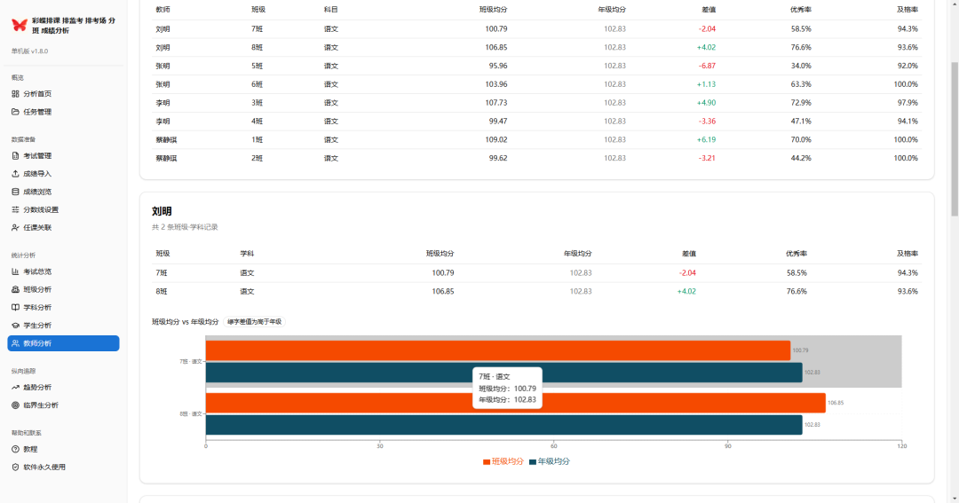 学校必备5大工具：彩蝶排课_排监考_排考场_分班_成绩分析软件