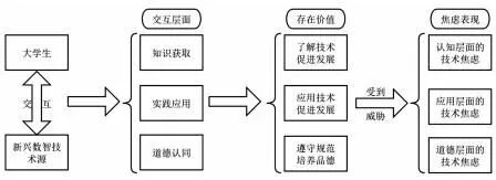 数智时代大学生技术焦虑及其教育应对