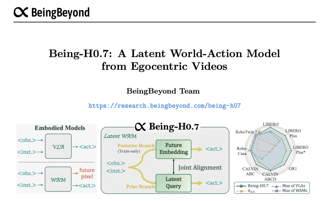 预测动态轨迹、理解物理规律：BeingBeyond 智在无界发布通用具身世界模型 Being-H0.7
