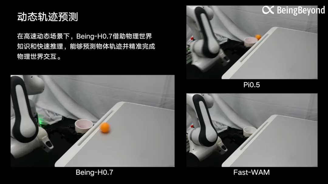 预测动态轨迹、理解物理规律：BeingBeyond 智在无界发布通用具身世界模型 Being-H0.7