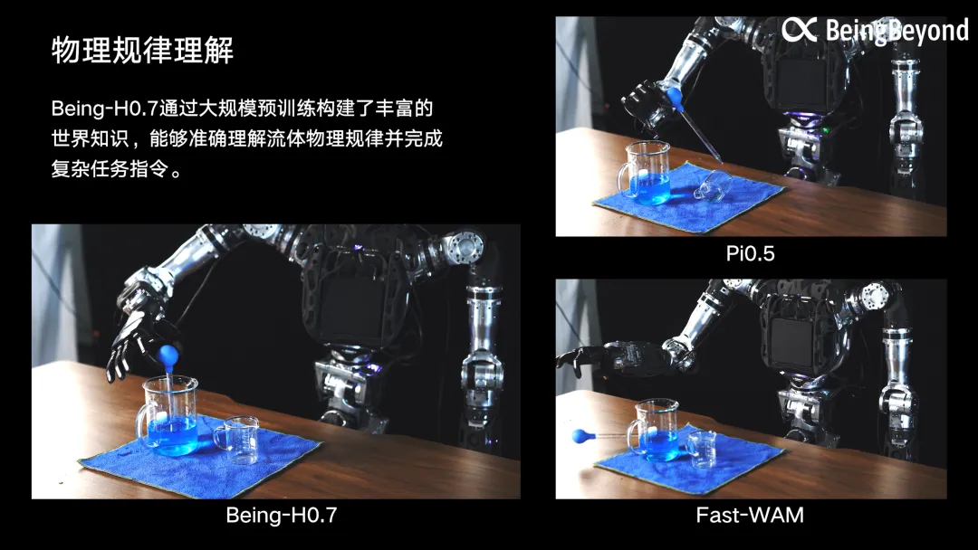 预测动态轨迹、理解物理规律：BeingBeyond 智在无界发布通用具身世界模型 Being-H0.7