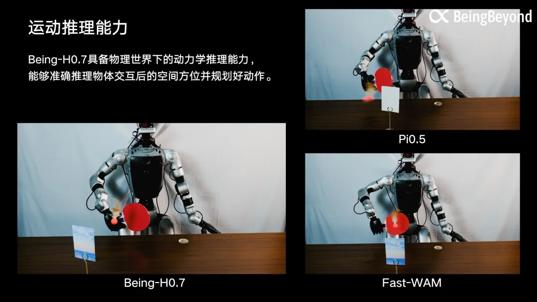 预测动态轨迹、理解物理规律：BeingBeyond 智在无界发布通用具身世界模型 Being-H0.7