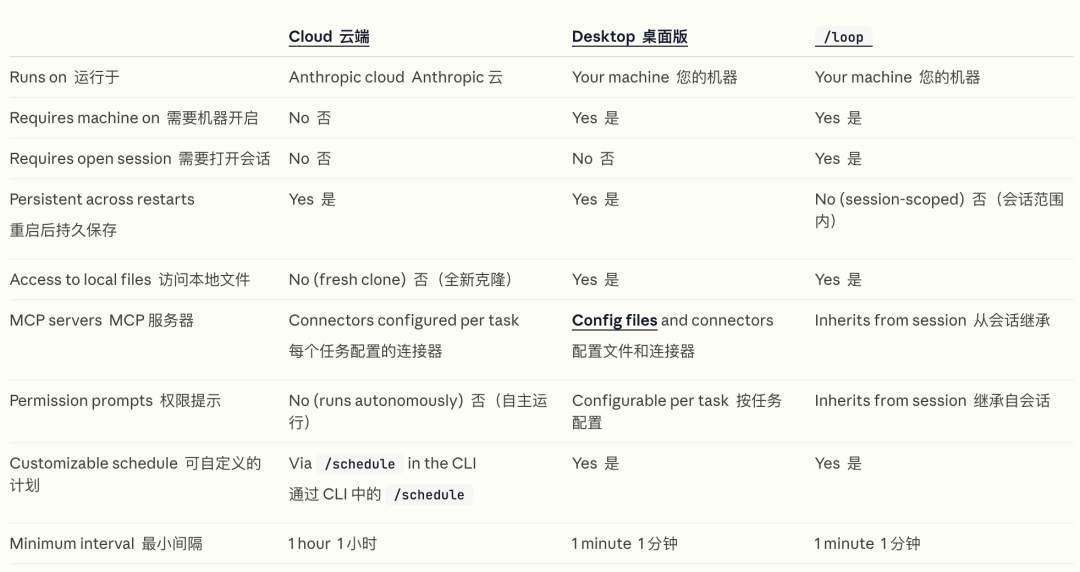 分享你可能不知道的10个Claude Code隐藏命令和工作流技巧。