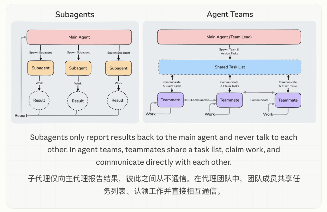 分享你可能不知道的10个Claude Code隐藏命令和工作流技巧。