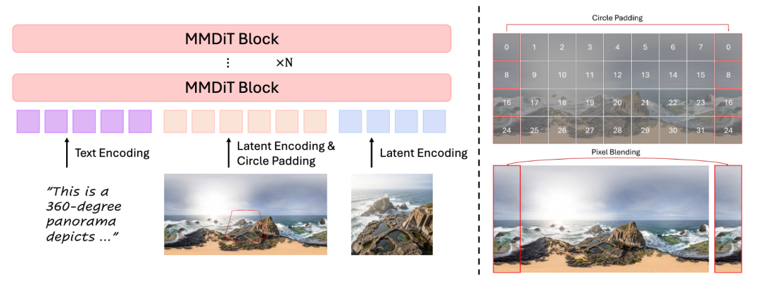 腾讯混元 3D 世界模型 2.0 发布：无缝对接游戏工作流