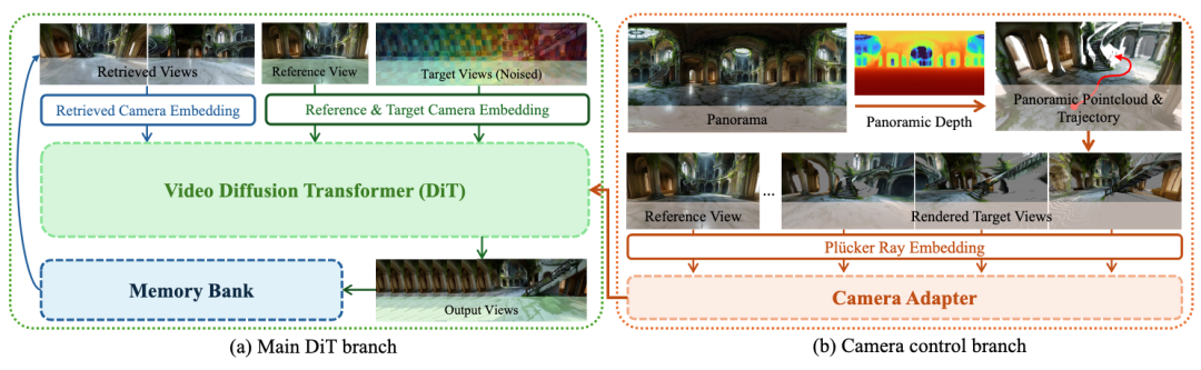 腾讯混元 3D 世界模型 2.0 发布：无缝对接游戏工作流