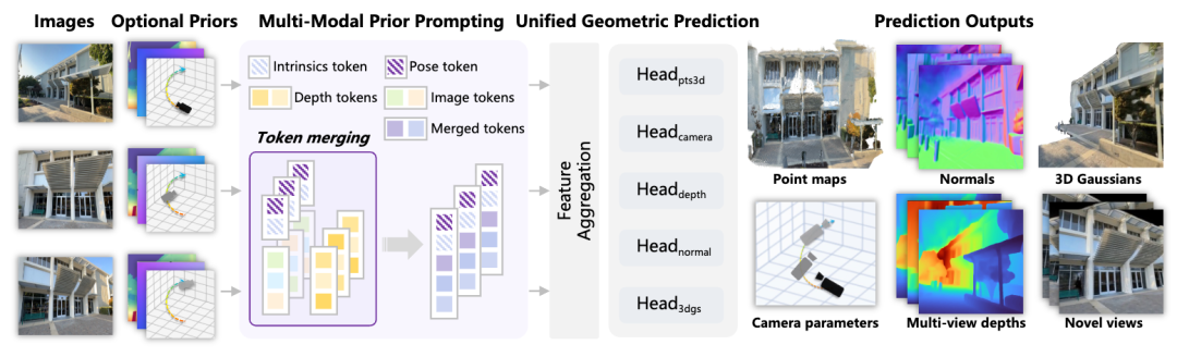 腾讯混元 3D 世界模型 2.0 发布：无缝对接游戏工作流