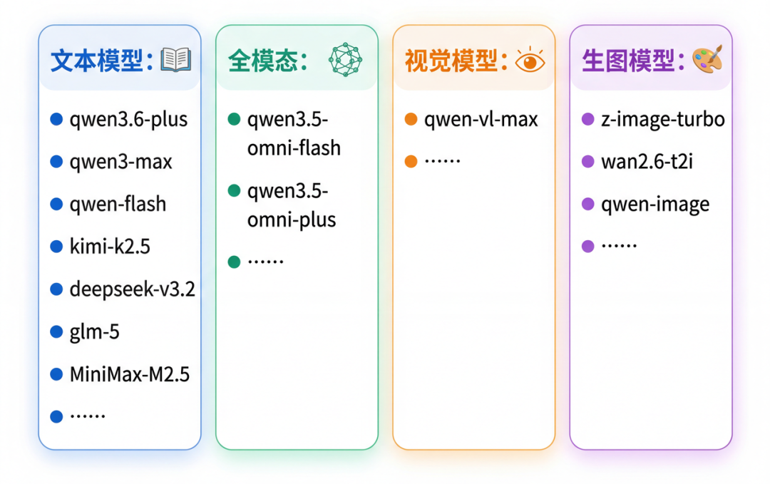 阿里抛出王炸！文科生的我用 AI 10分钟写了个 3D 联机游戏…