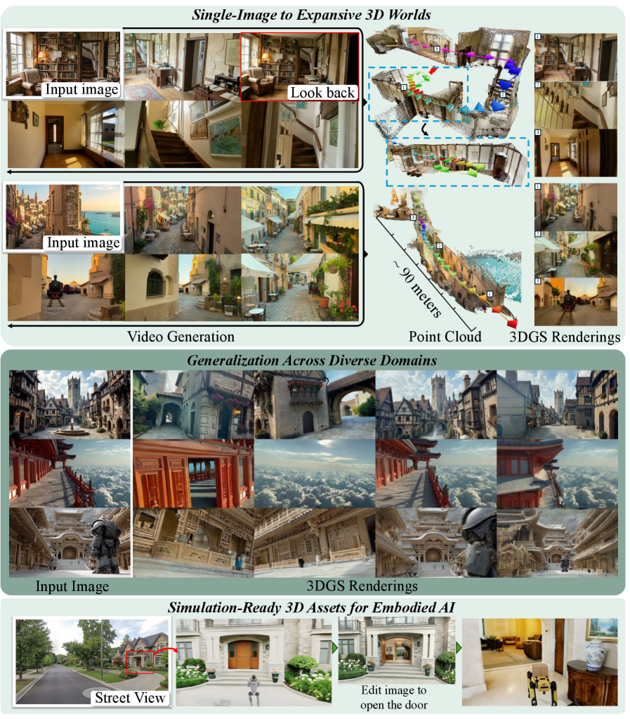 英伟达发布 Lyra 2.0：单张照片 AI 生成 90 米 3D 场景，仿真训练机器人提速