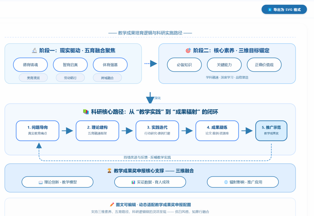 给DeepSeek一句话彻底解决生成学术成果绘图问题
