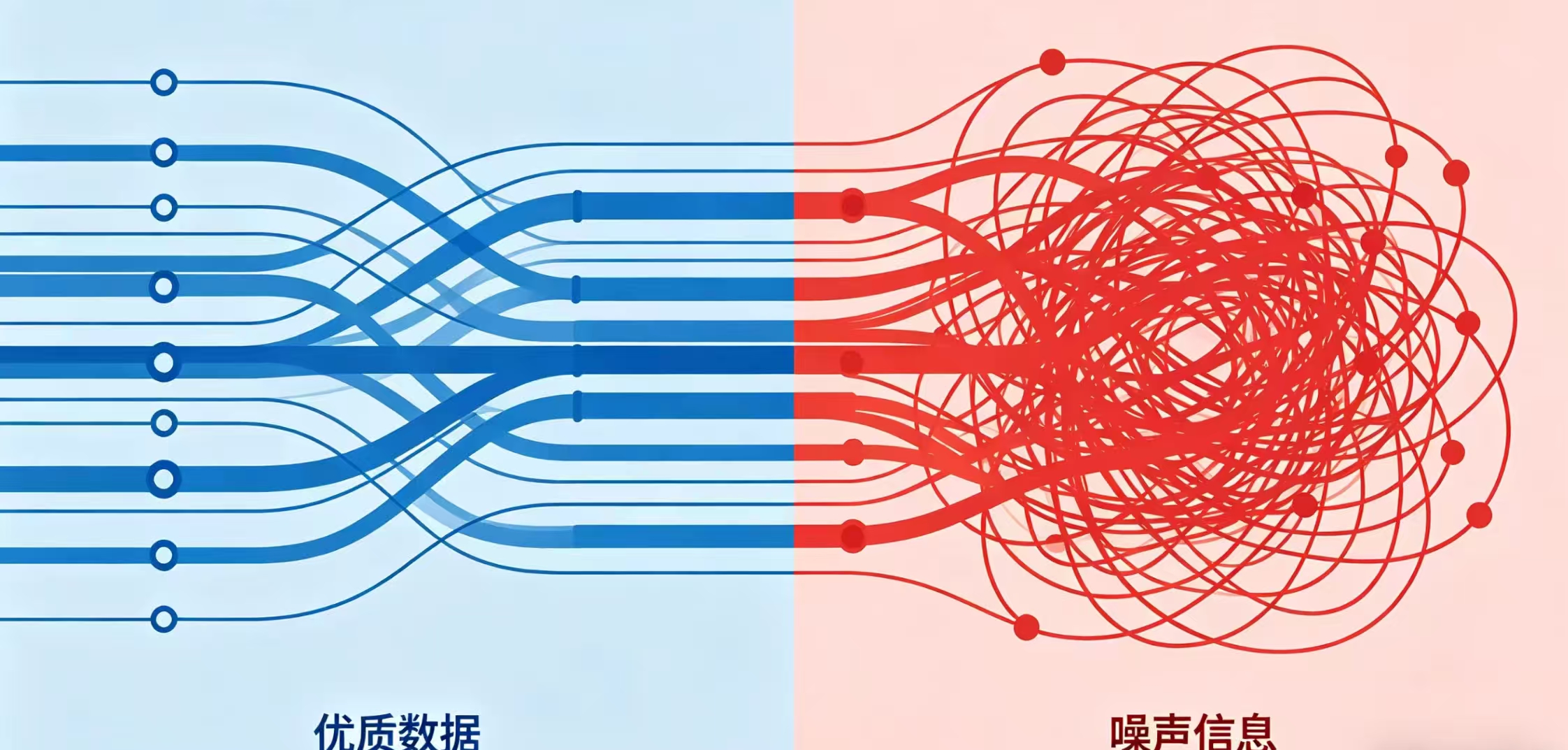 大白话说“AI”